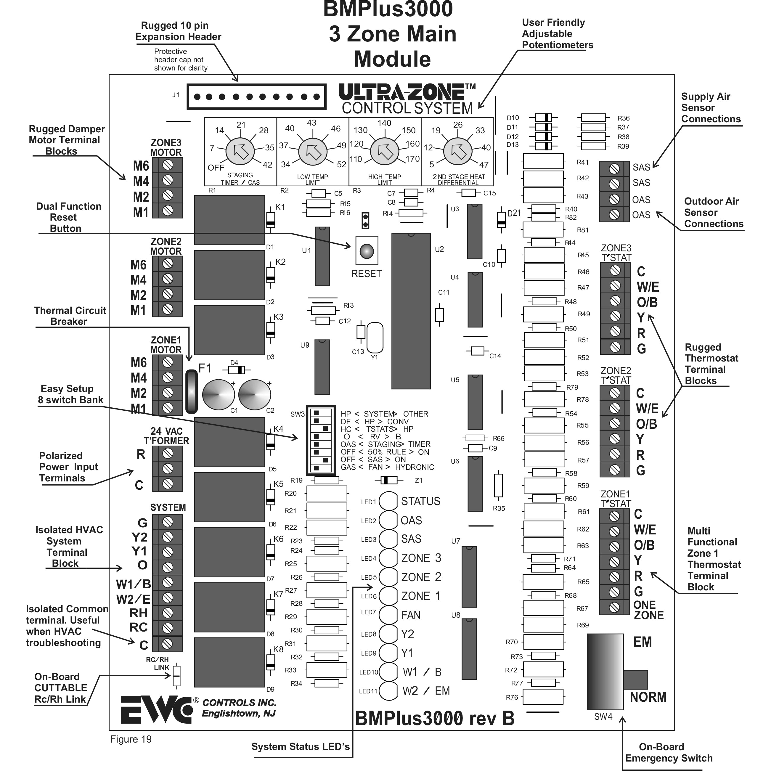 EWC Controls, BMPLUS 3000 - 3 Zone Control Panel