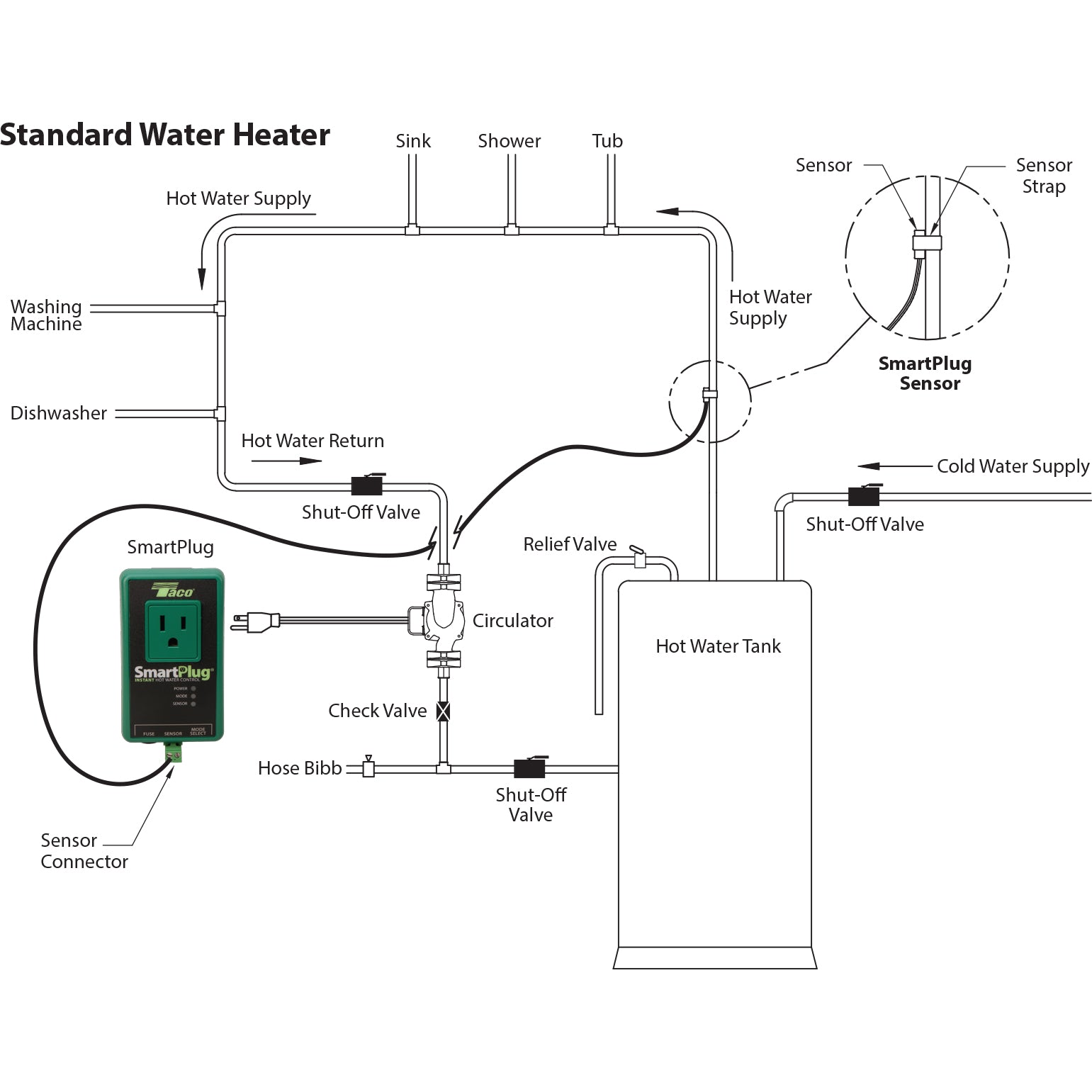 Taco, SP115-1 - SmartPlug Instant Hot Water Control