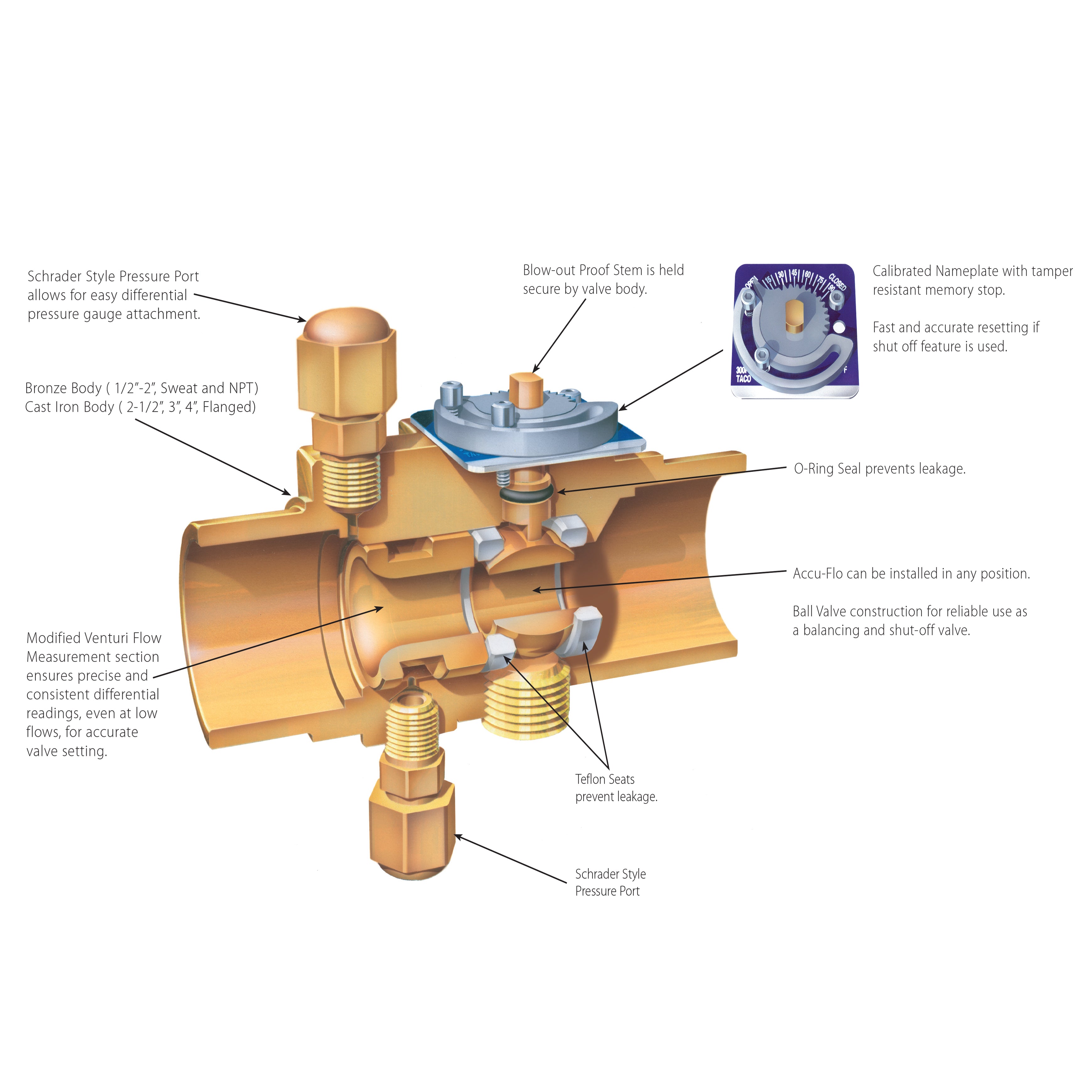 Taco, Taco ACUF-050-AC - Accu-Flo Balancing Valve - 1/2" Sweat